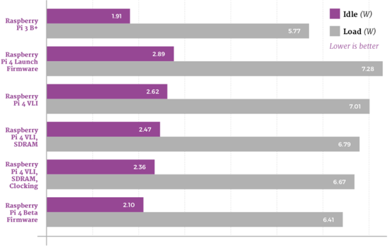raspberry pi 4 8gb kit raspberry pi 4 8gb kit